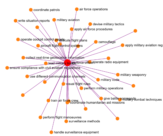 Tabiya Taxonomy Visualizer image